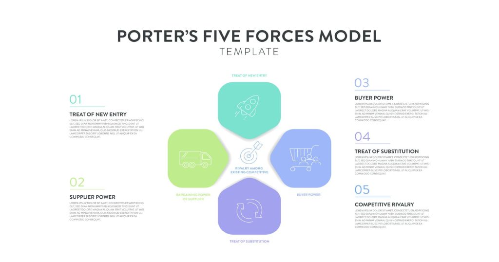 Modello delle 5 forze di Porter
